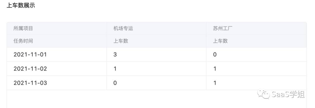 低代码风那么大，用它的思路设计出的数据统计模块有多香？